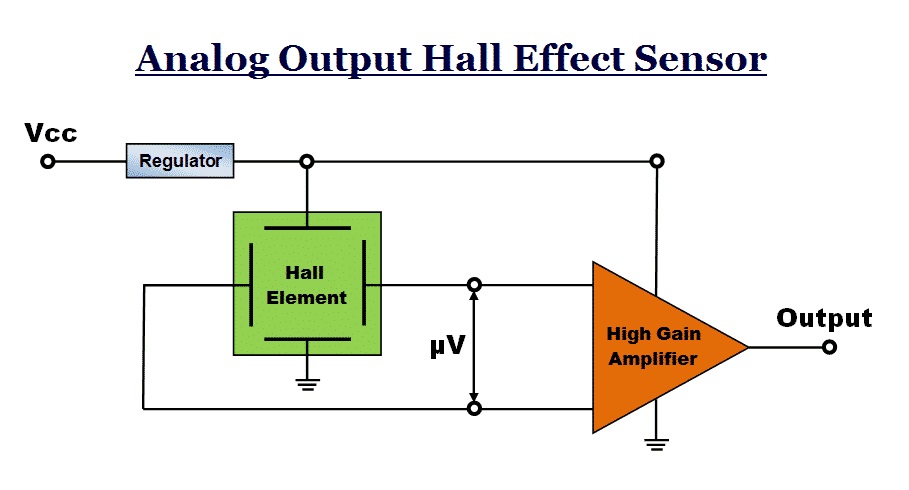 Why Magnetic Hall Sensors Widely Applied