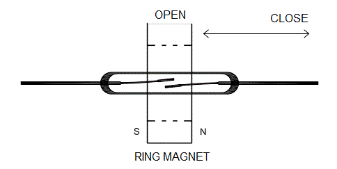 How Magnetic Reed Switch Sensors Work with Neodymium Magnets