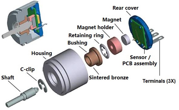How Diametrical NdFeB Magnet Disc Used in Magnetic Encodes