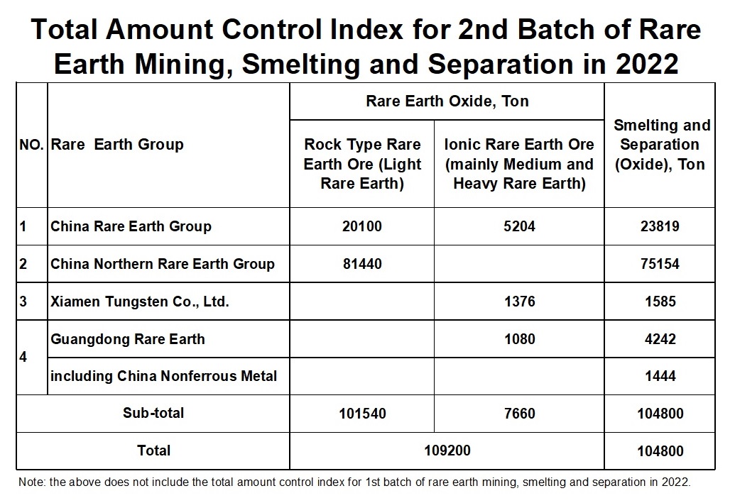 2022 Index for 2nd Batch Rare Earth.jpg
