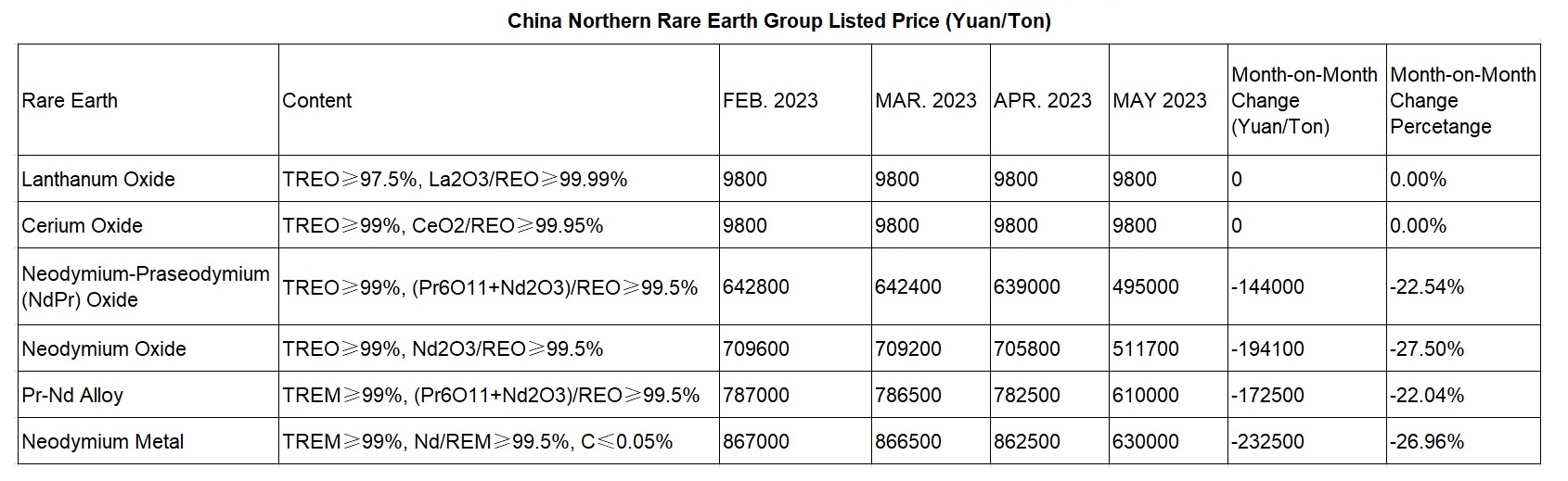 May 2023 Listing Prices of Rare Earth(1).jpg