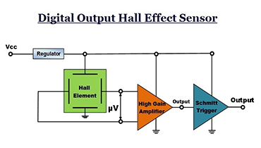 Why Magnetic Hall Sensors Widely Applied