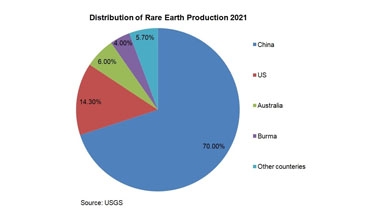 Malaysia Will Develop a Policy to Ban the Export of Rare Earth Raw Materials